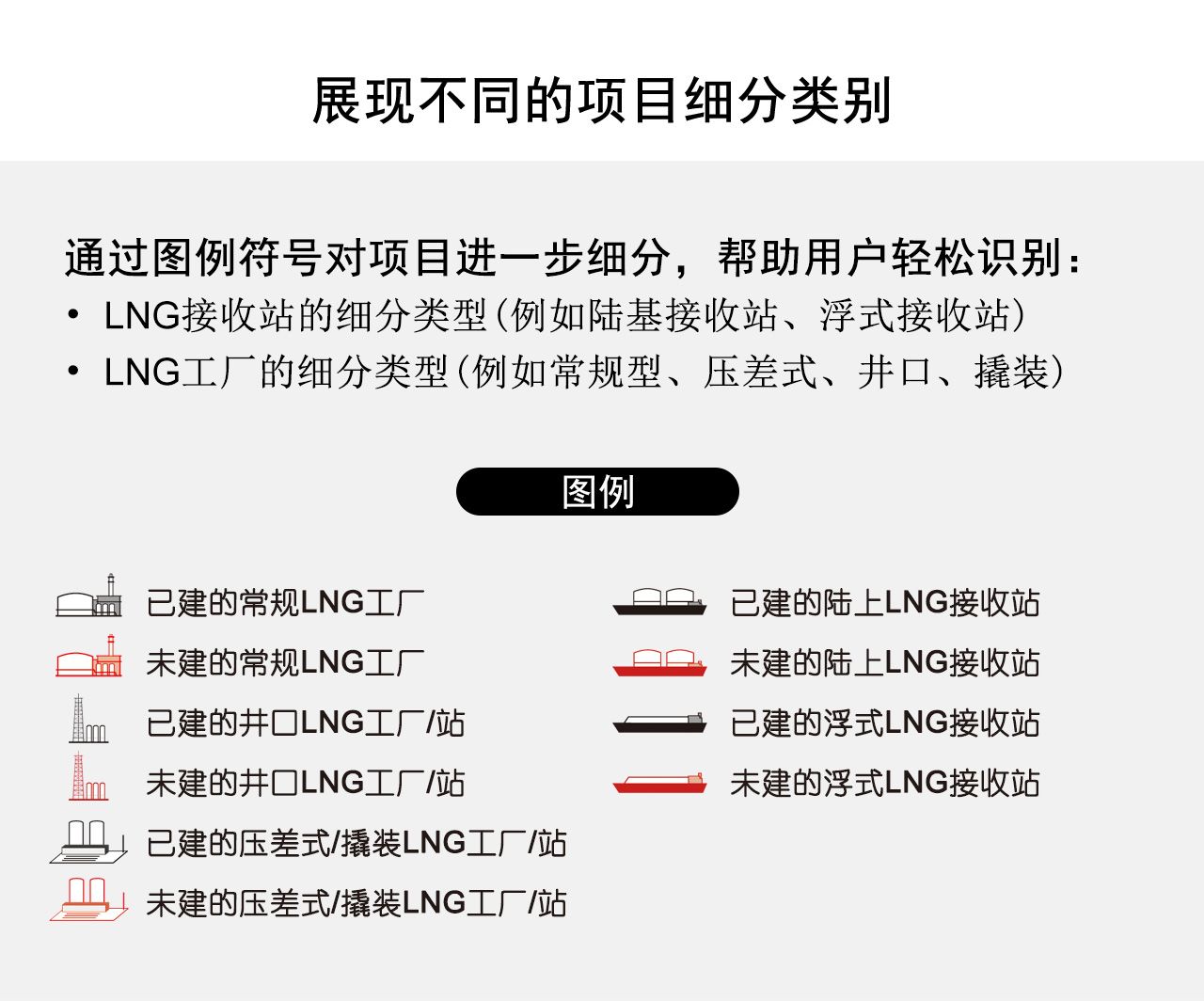 展现不同的项目细分类别