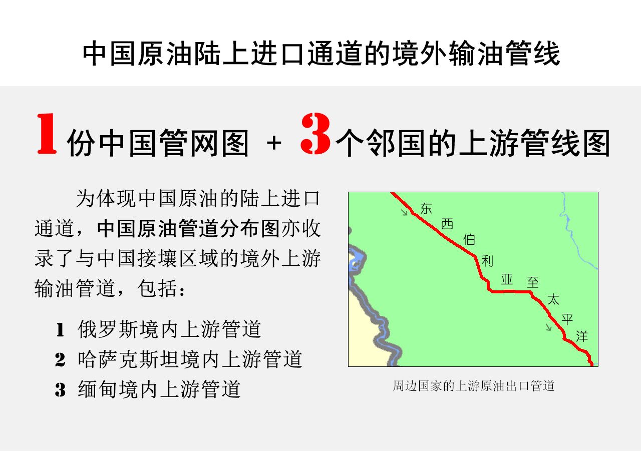 中国原油陆上进口通道的境外输油管线