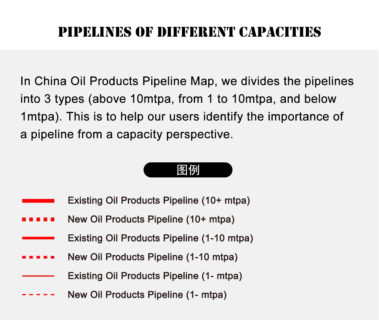 Pipelines of Different Capacities