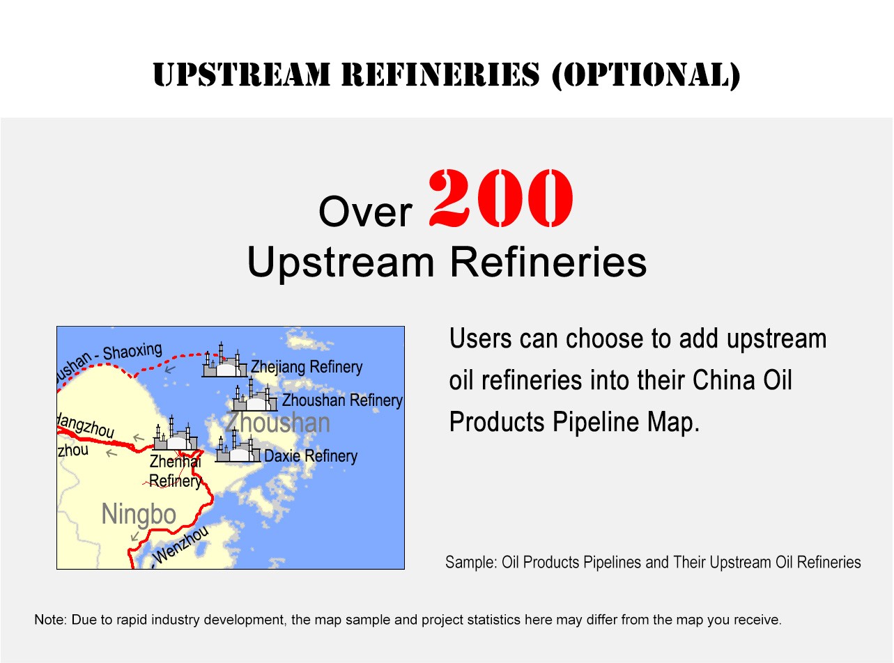 Upstream Refineries (Optional)