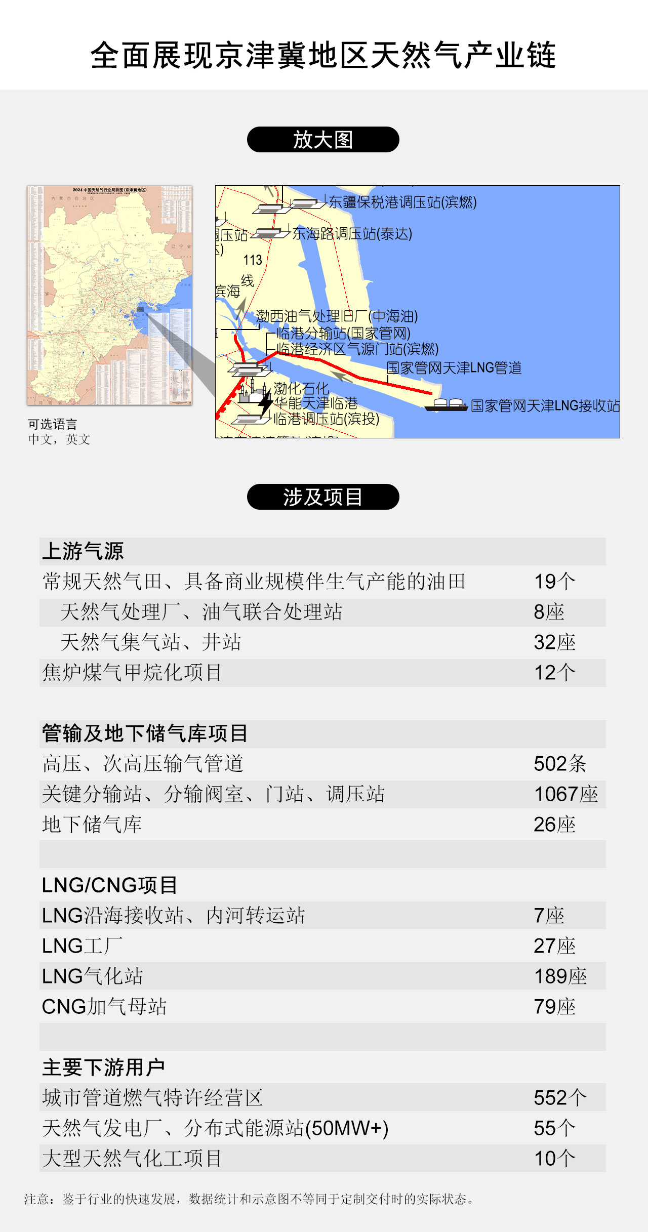 全面展现京津冀地区天然气产业链