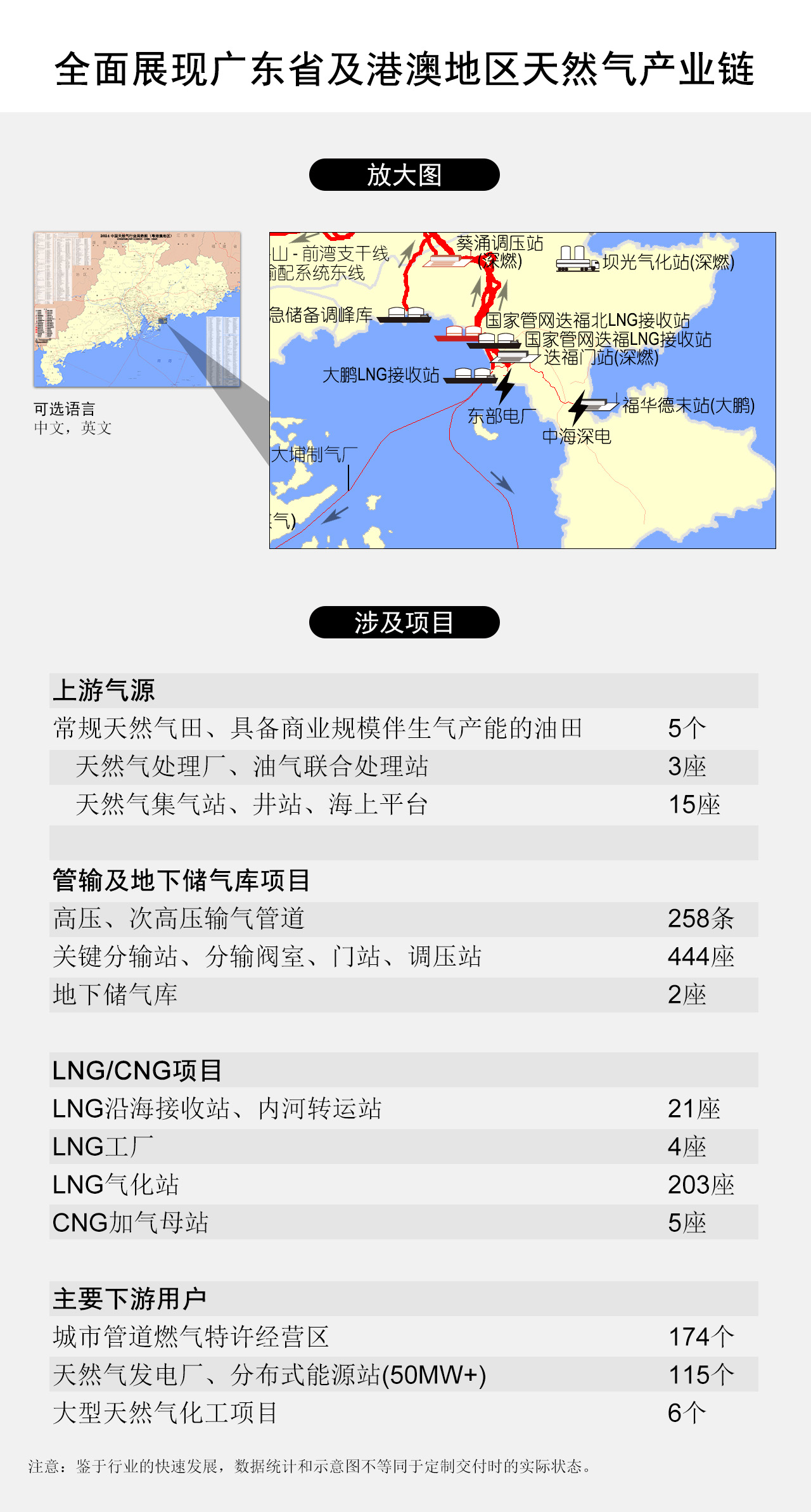 全面展现广东省及港澳地区天然气产业链