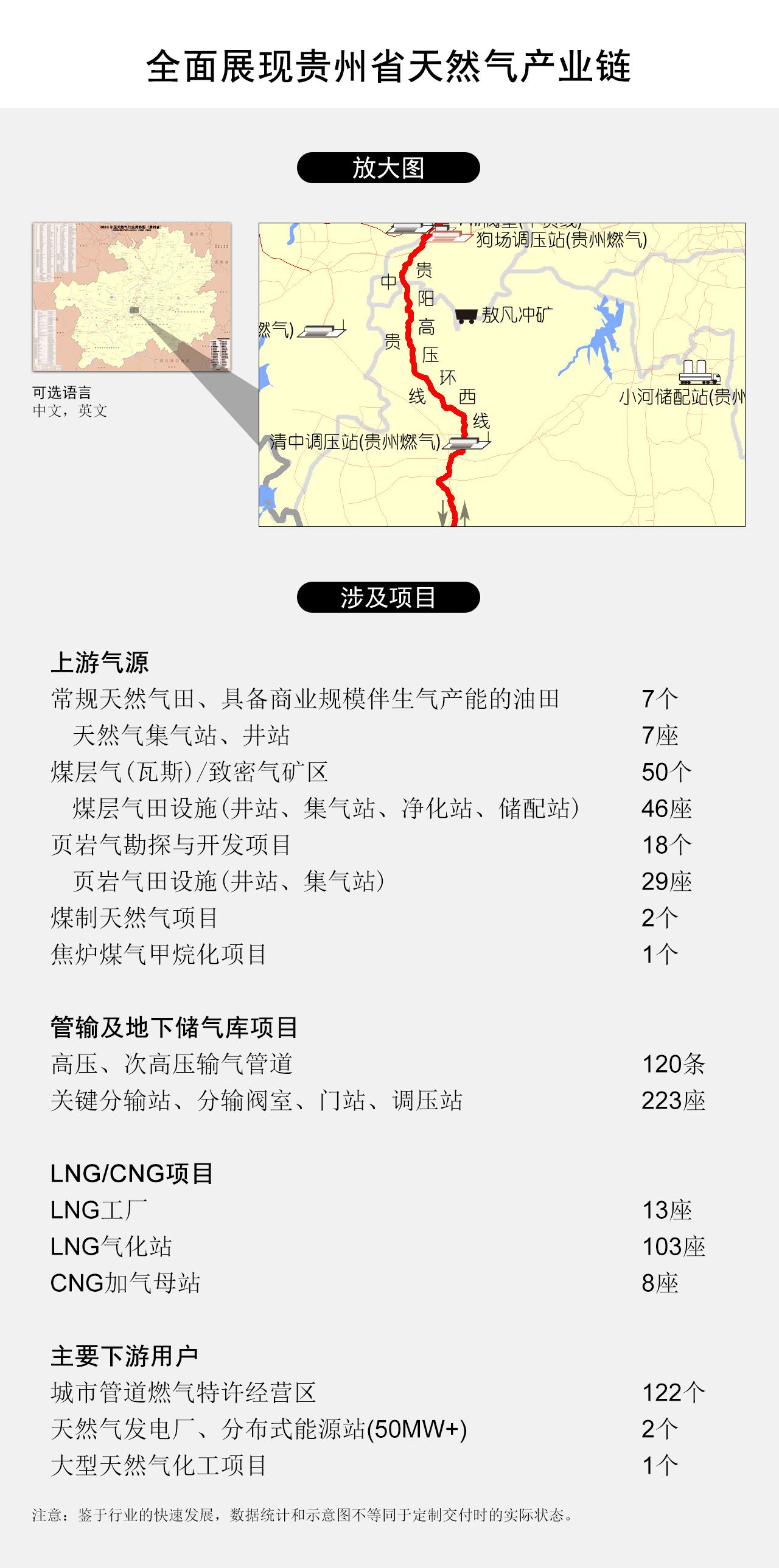 全面展现贵州省天然气产业链