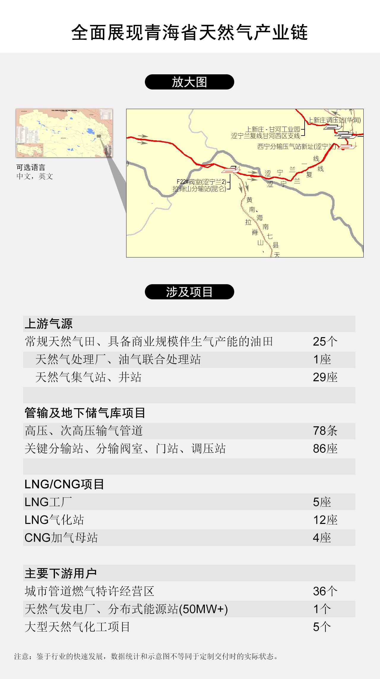 全面展现青海省天然气产业链