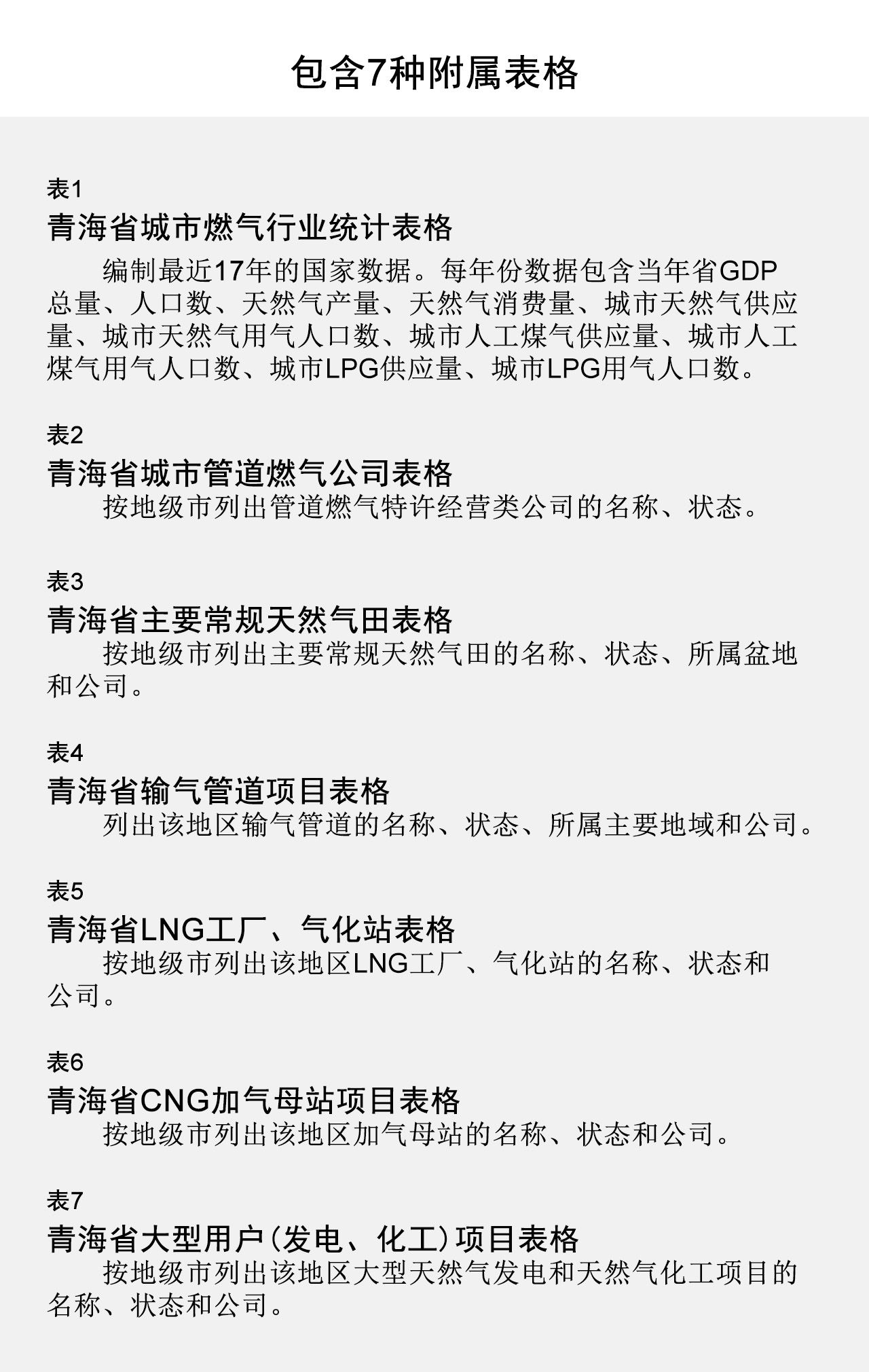 包含7种附属表格