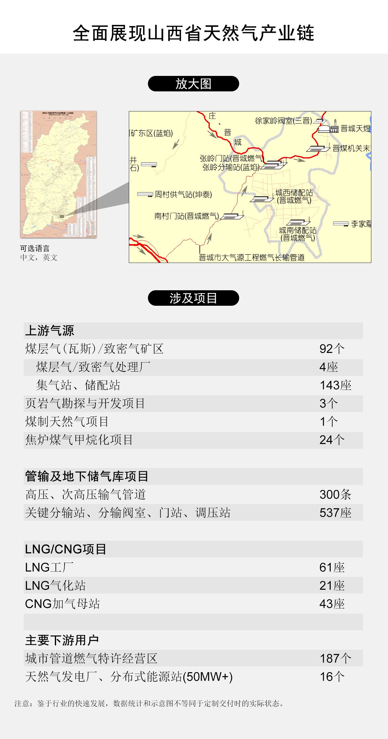 全面展现山西省天然气产业链