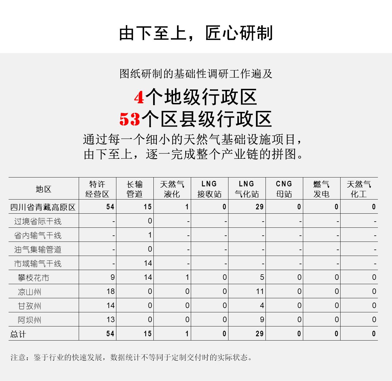 由下至上，匠心研制