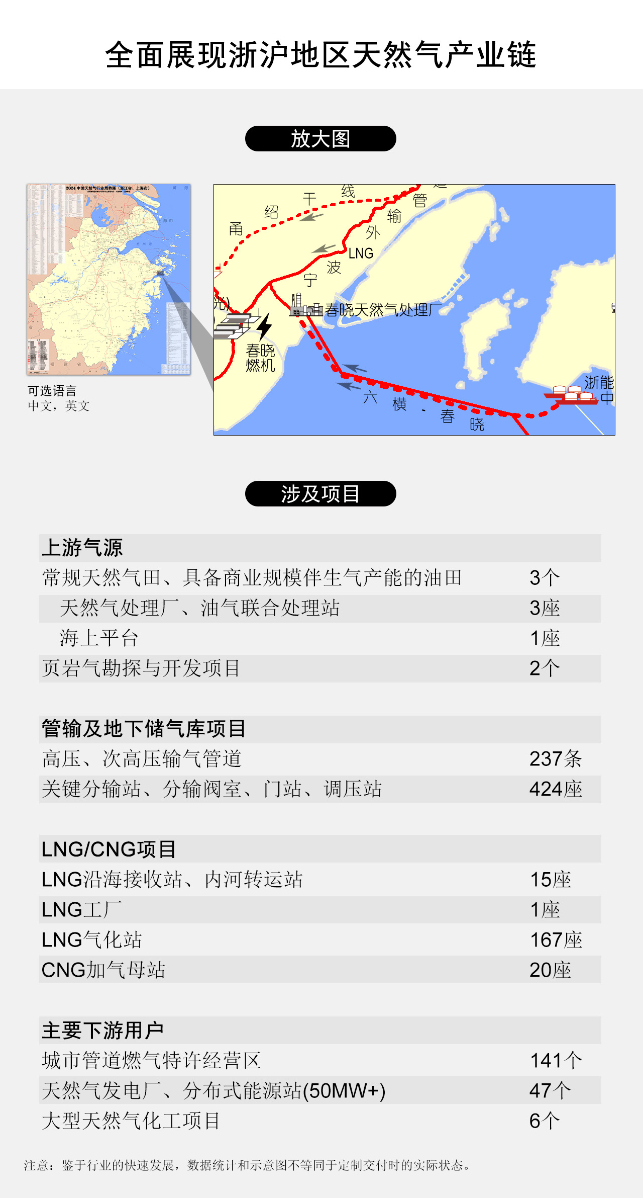 全面展现浙沪地区天然气产业链